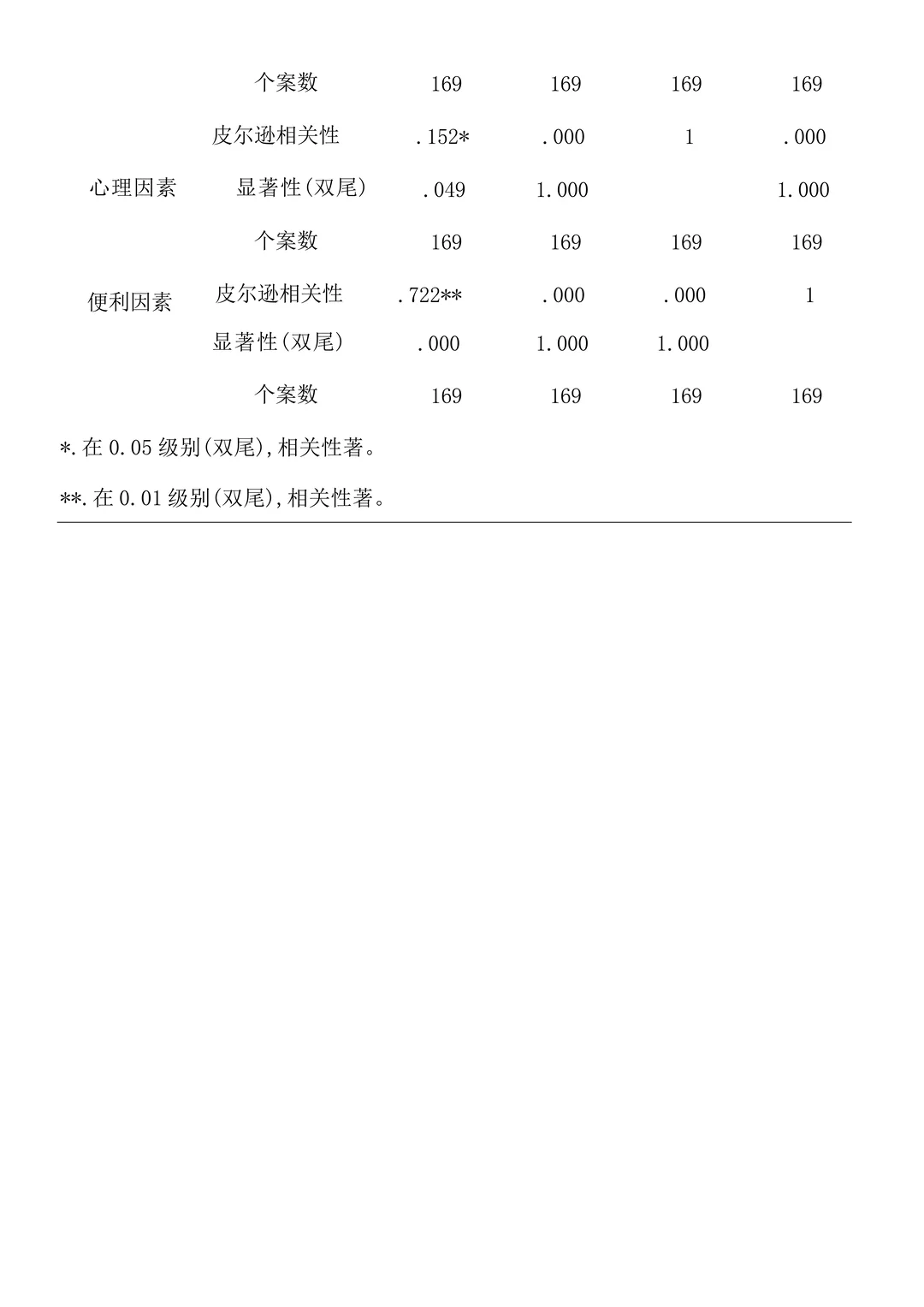 调查问卷从设计到分析全流程（详细版）