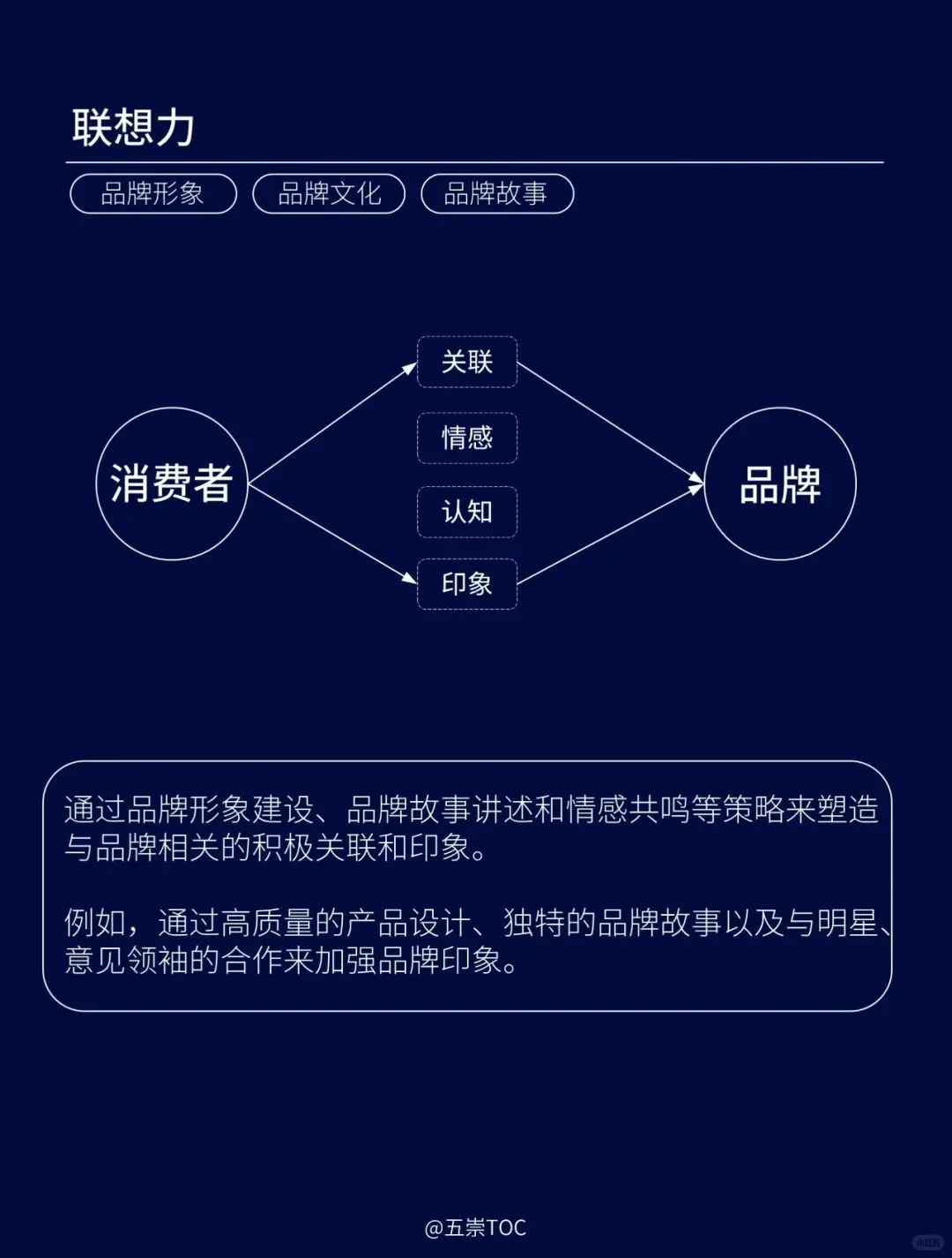 七个营销维度构建竞争优势