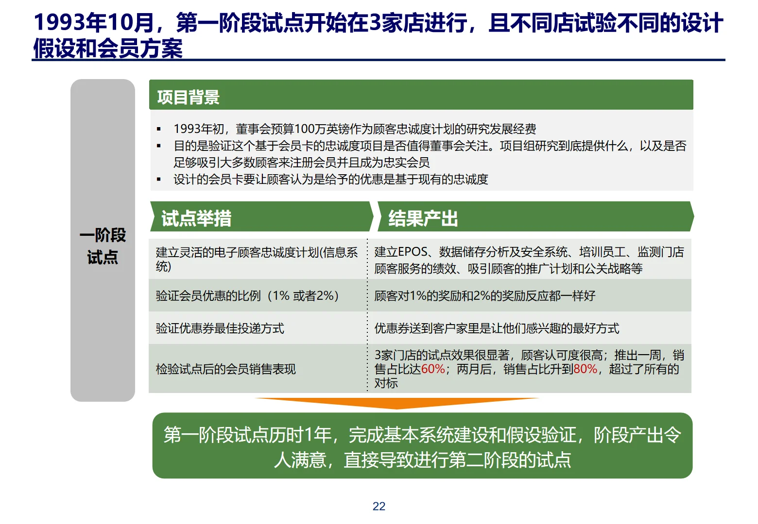 某勤体系化CRM与会员管理框架