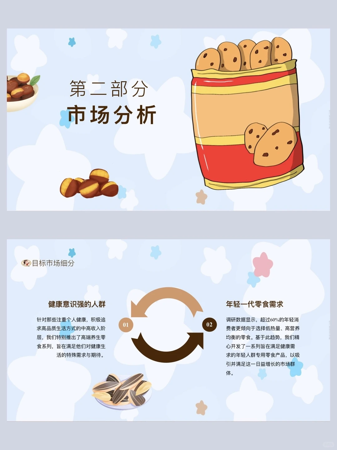 大学生创新创业中药零食项目ppt做好啦！