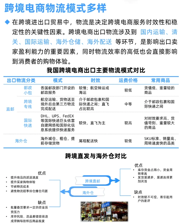 每天学习一个新知识：跨境电商行业研究
