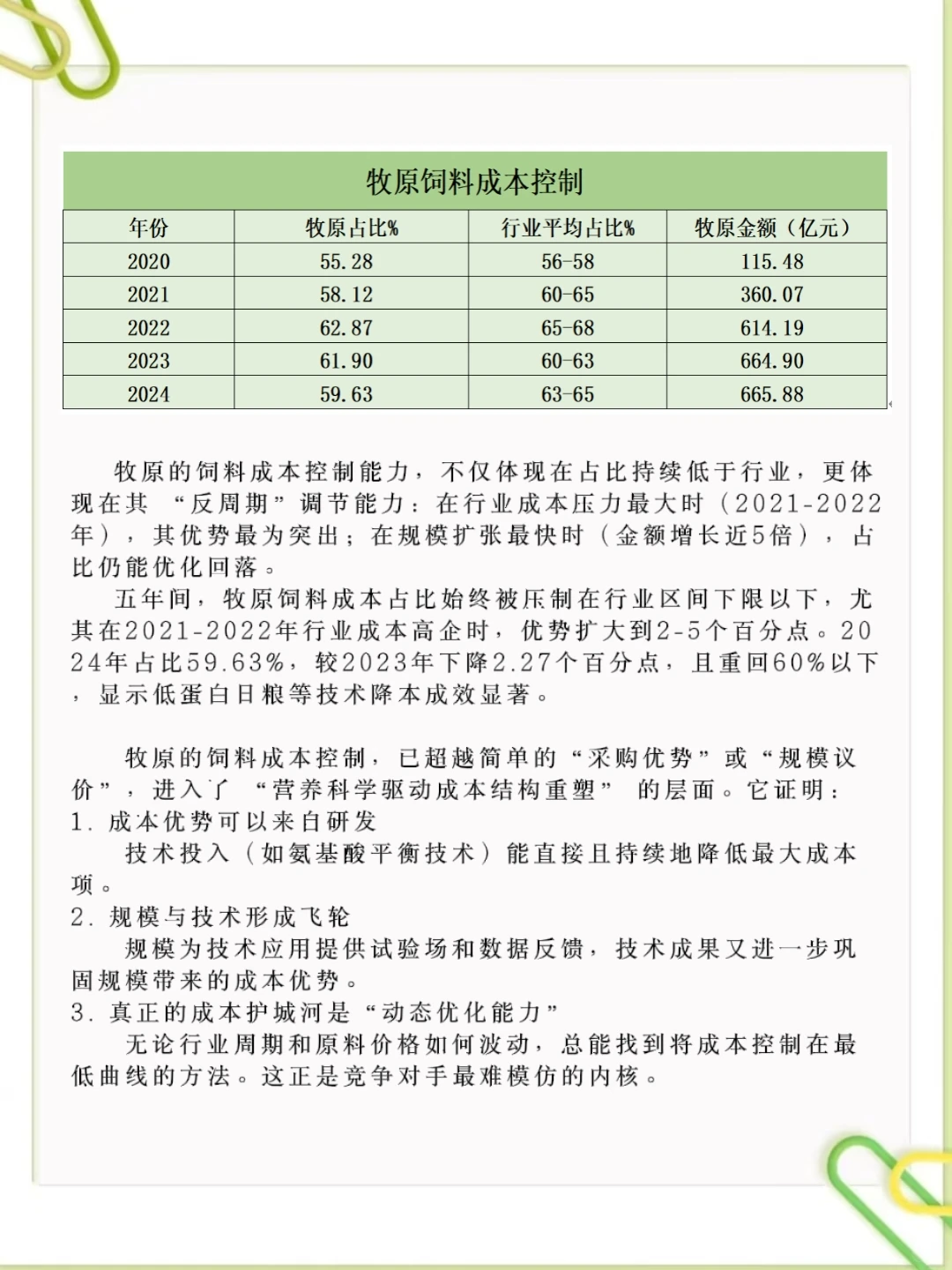 差距一目了然！凭啥他是生猪养殖成本天花板