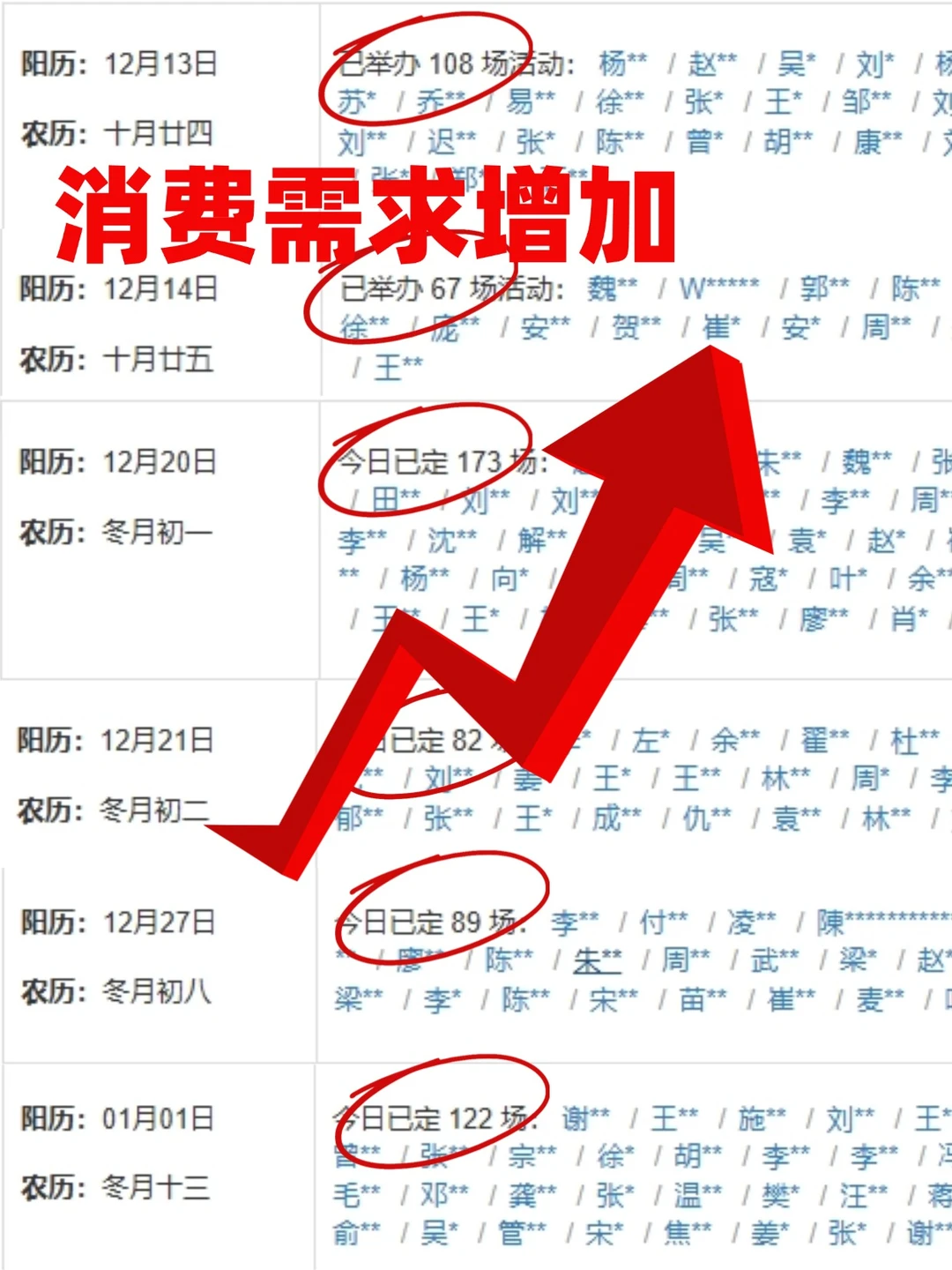 未来3-5年普通人的风口机会，仪式感经济