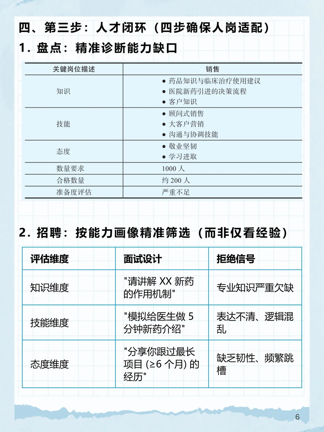 BLM_9：BLM“人才”模块打造战略所需能力