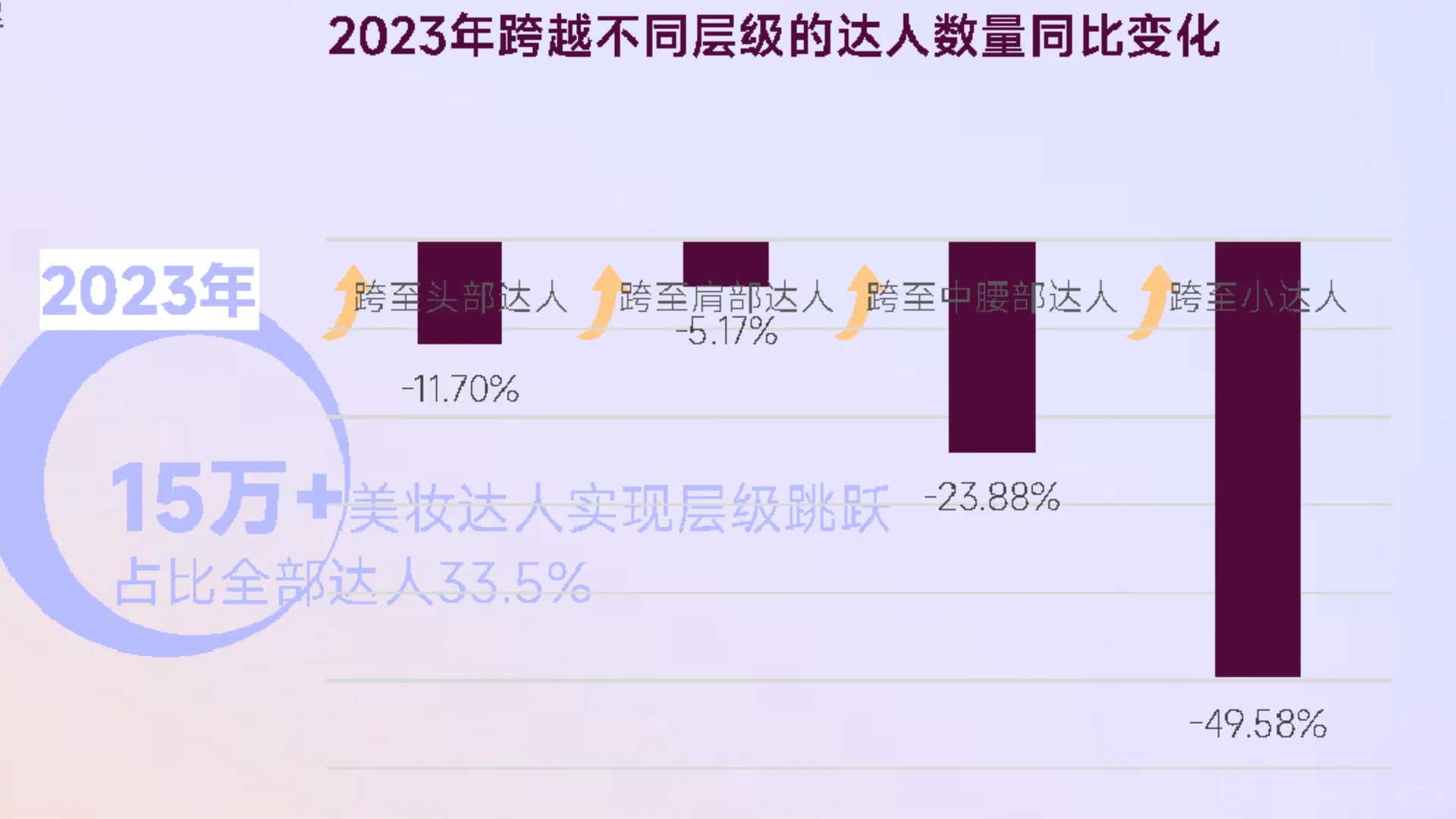 36页报告|2023年美妆护肤行业达人生态洞察