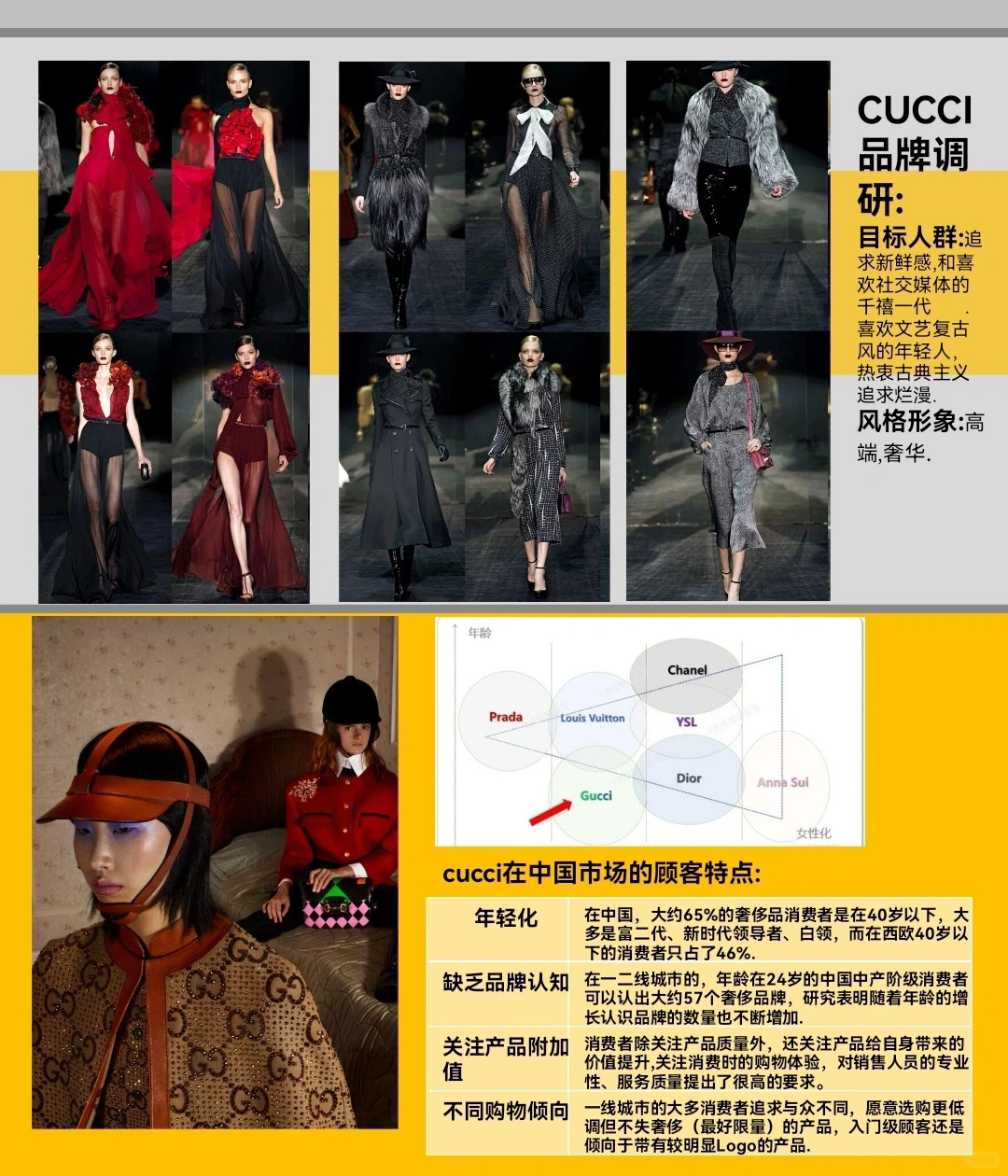 品牌企划研究【一】