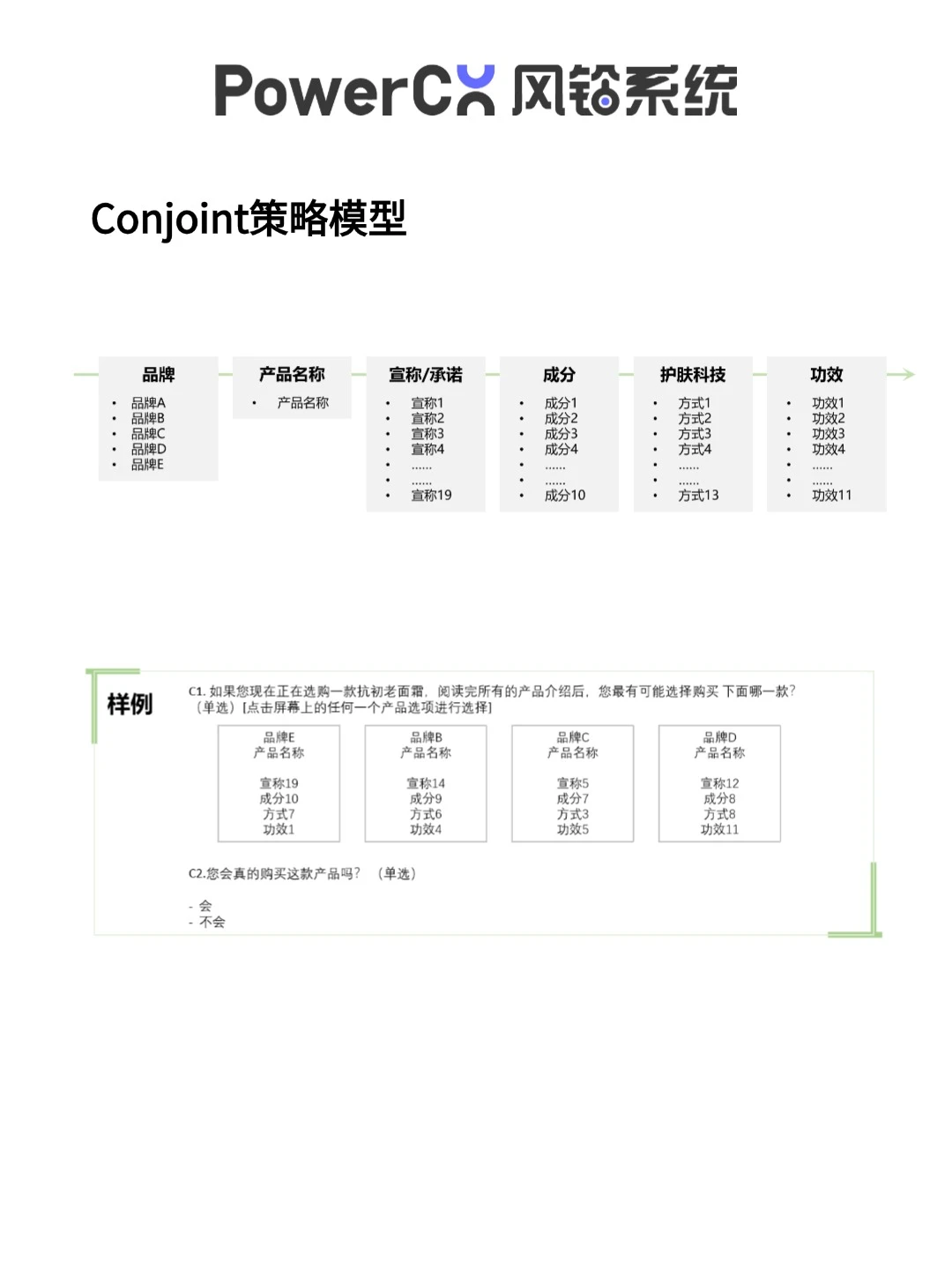 【Conjoint模型】产品概念测试