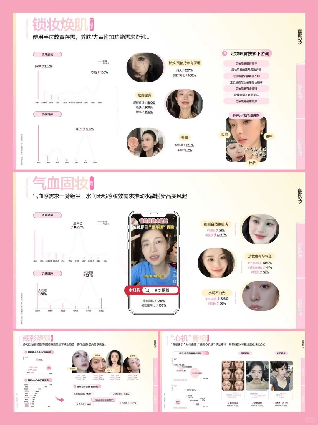 2025 小红书彩妆趋势图鉴，美出圈啦?