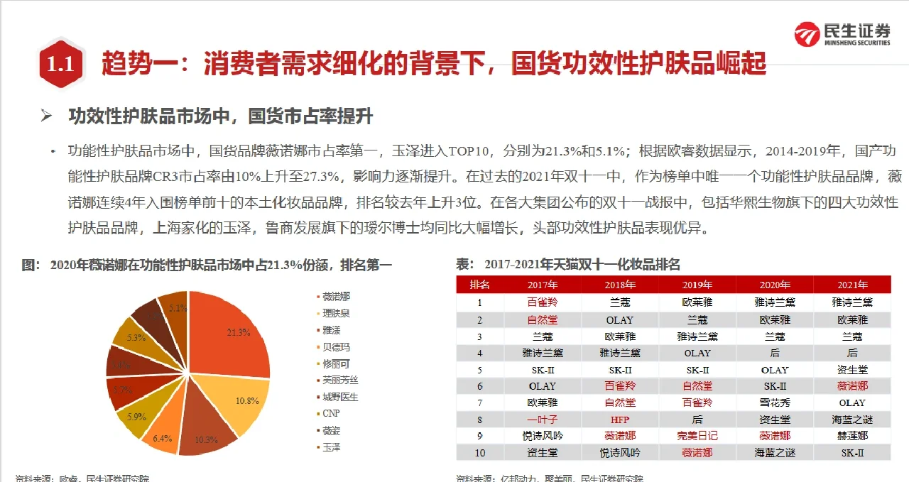 74页行业报告/2022年零售行业年度策略