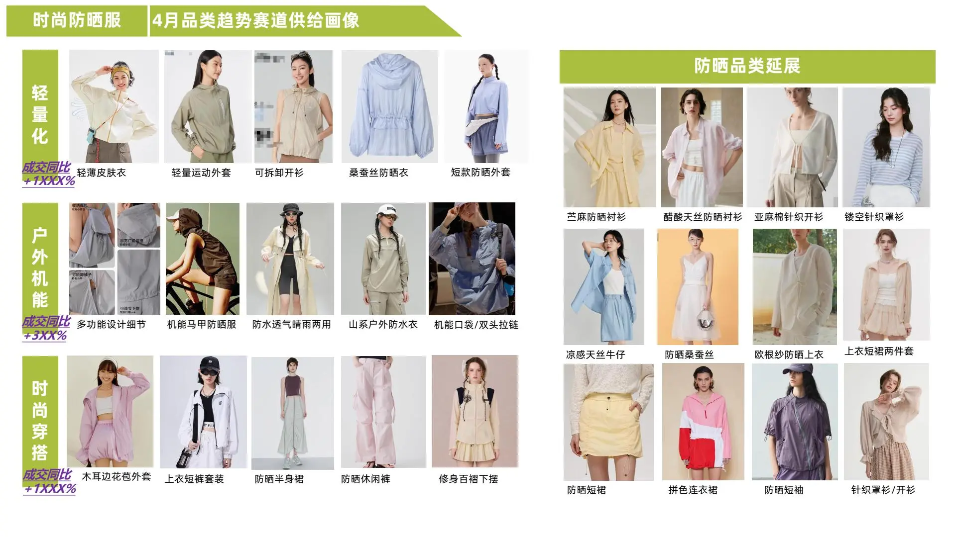 天猫行业4月女装品类趋势洞察