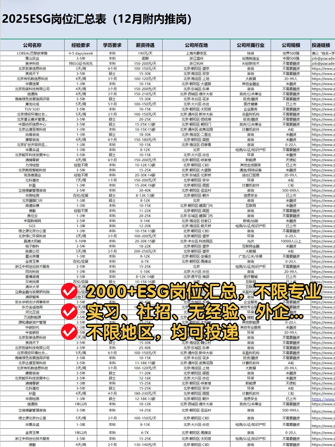 物流管理专业有自己的铁饭碗！