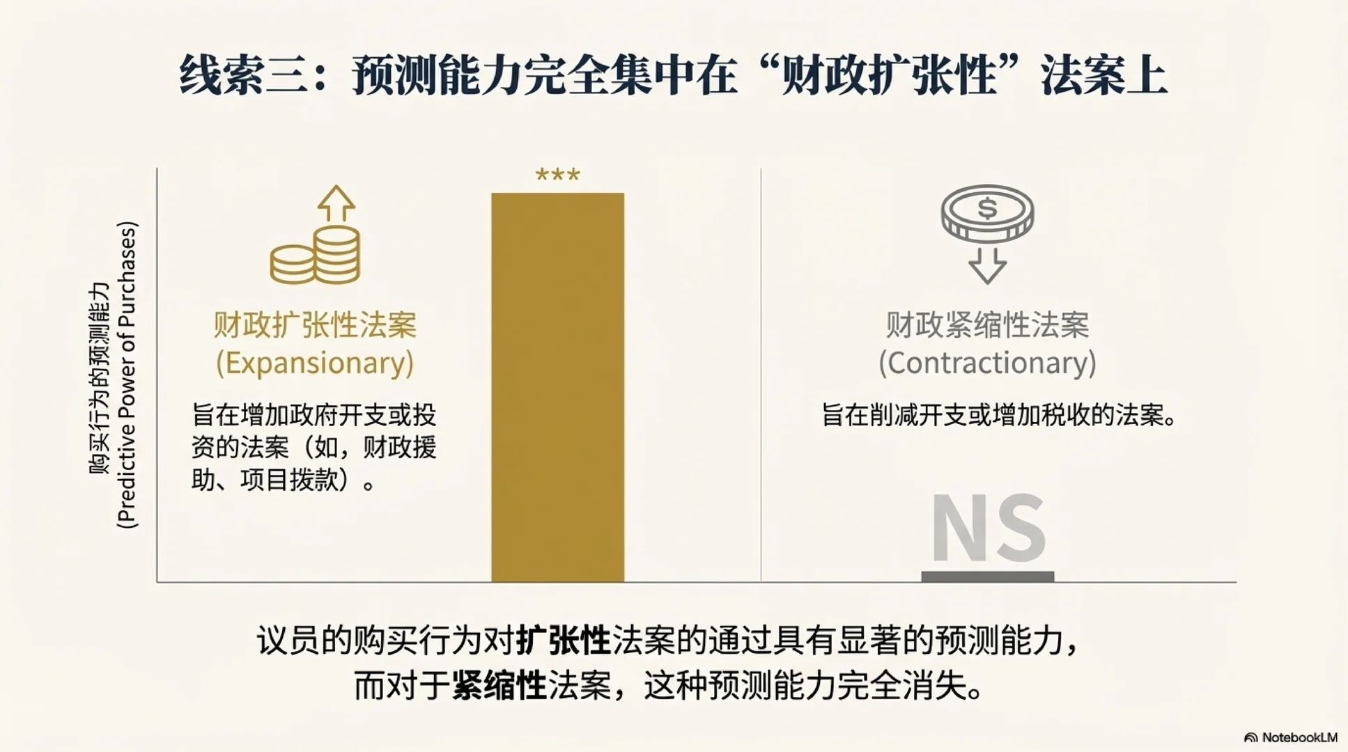 [Seminar] 国会议员炒股，市场在听什么信号