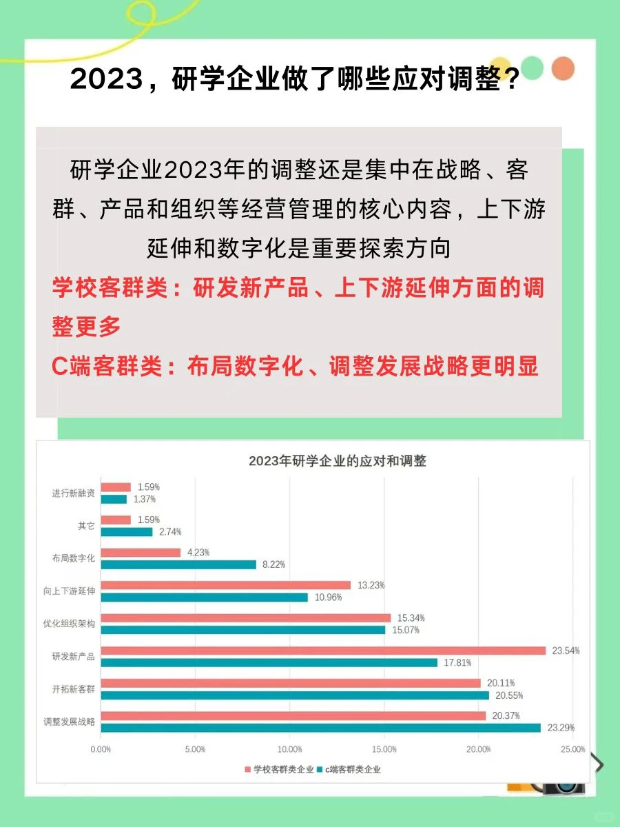 2023~2024研学旅行年度调查报告