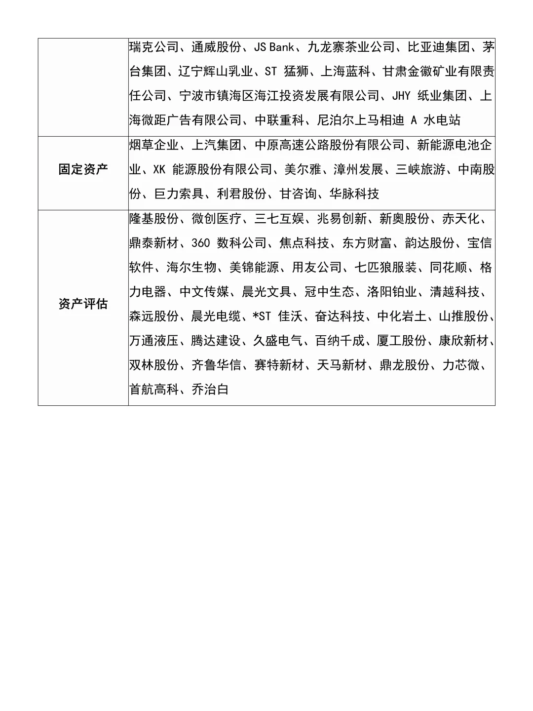 会计财务管理专业那些可以写的案例公司