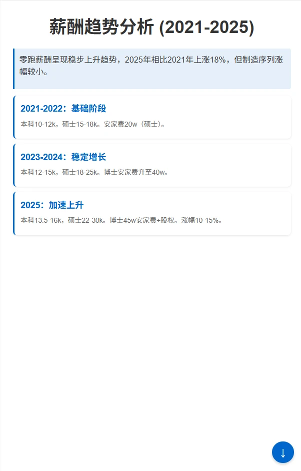 零跑汽车职级与薪酬全景：从P1到P5