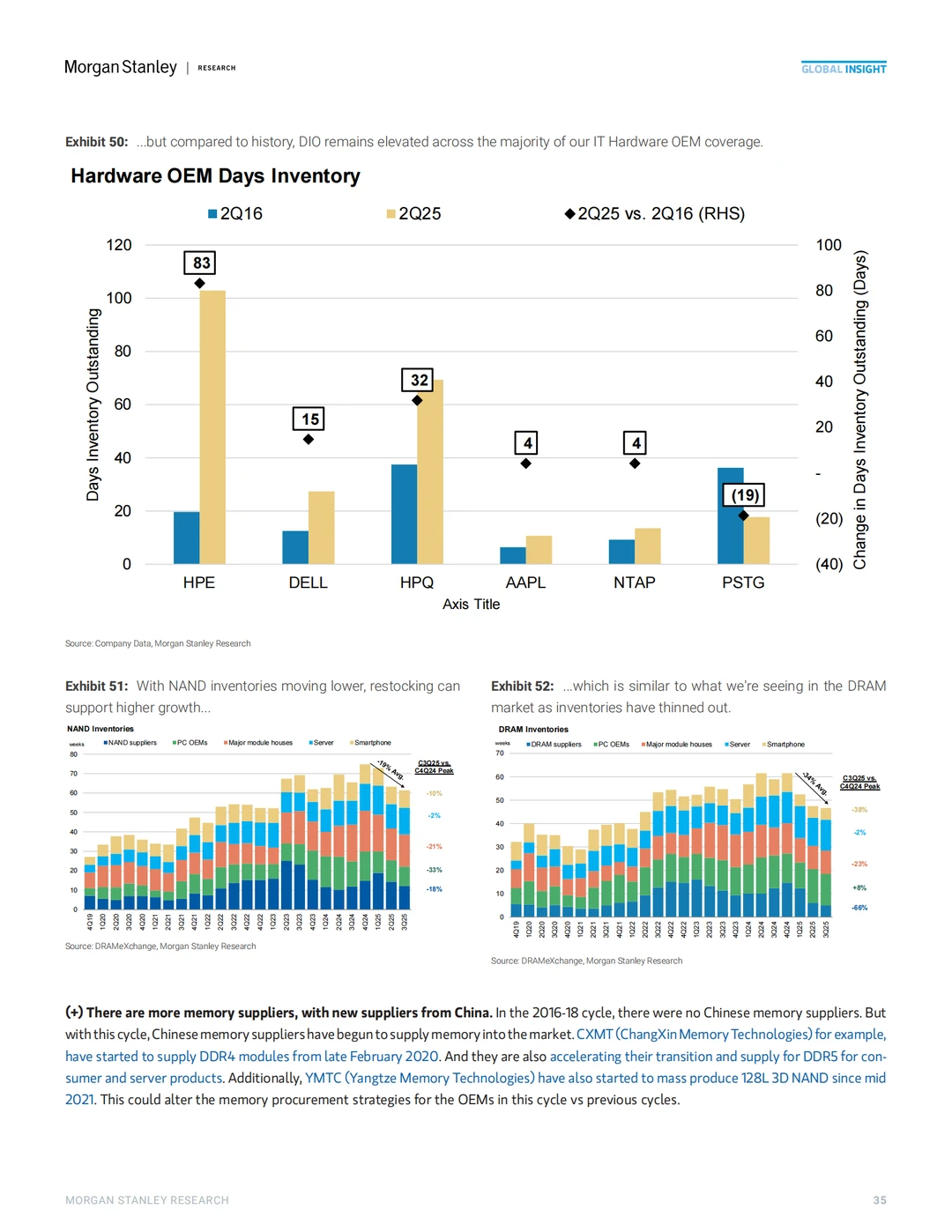 内存超级周期冲击全球硬件盈利