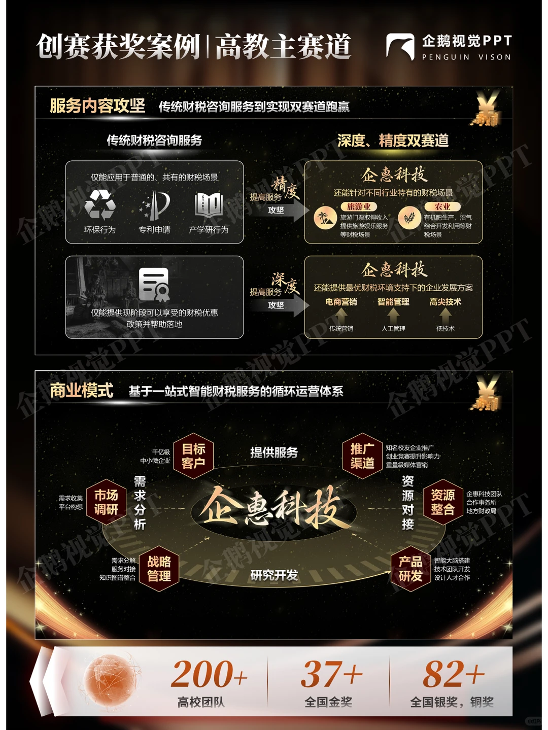 创赛获奖案例|高教主赛道《企惠科技》