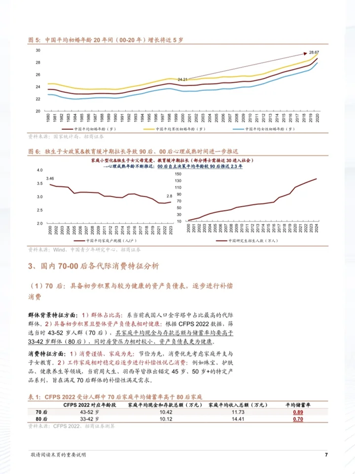 70后-00后消费特征代际复盘及情绪消费趋势