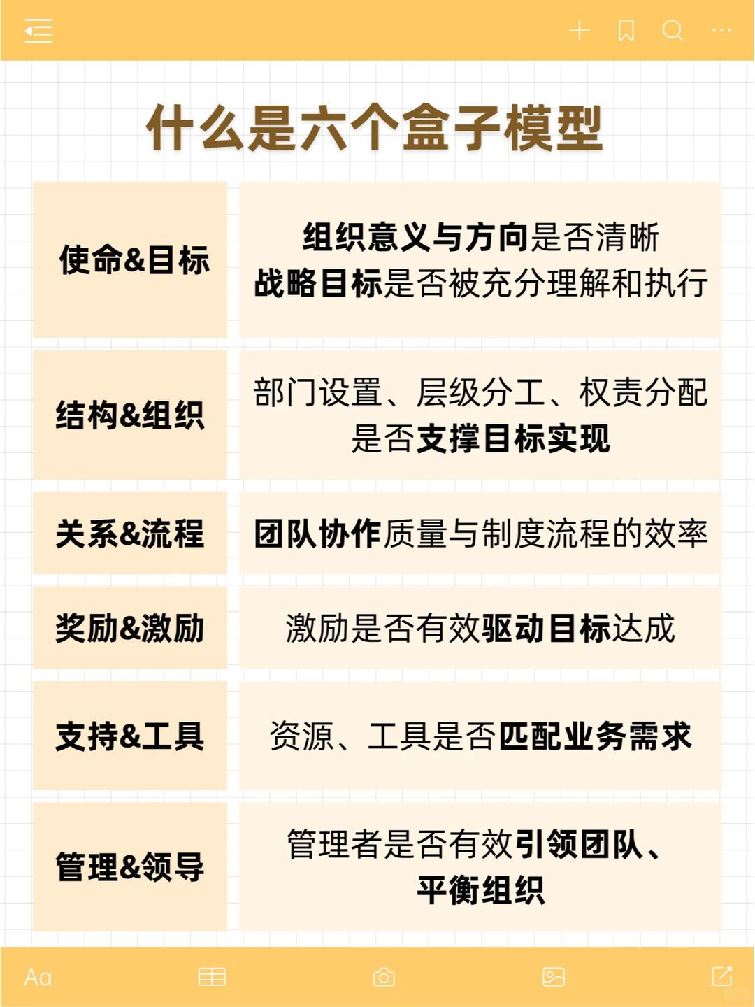 HR项目实战：怎么用六个盒子做组织诊断