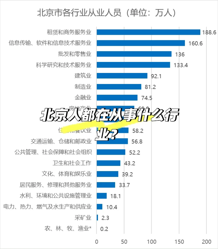 北京人都在从事什么行业？