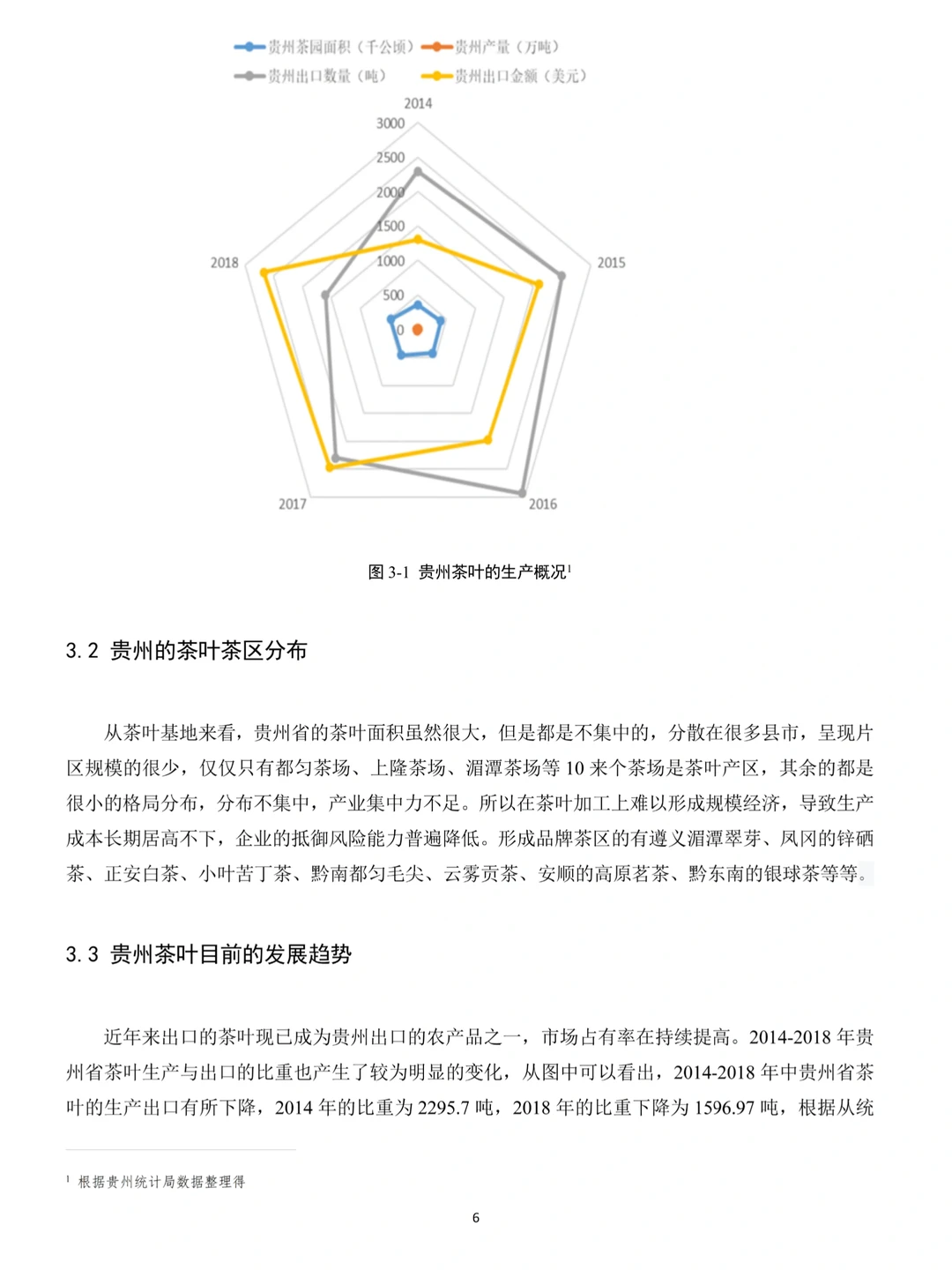 本科优秀范文分享：贵州茶叶出口现状及对策
