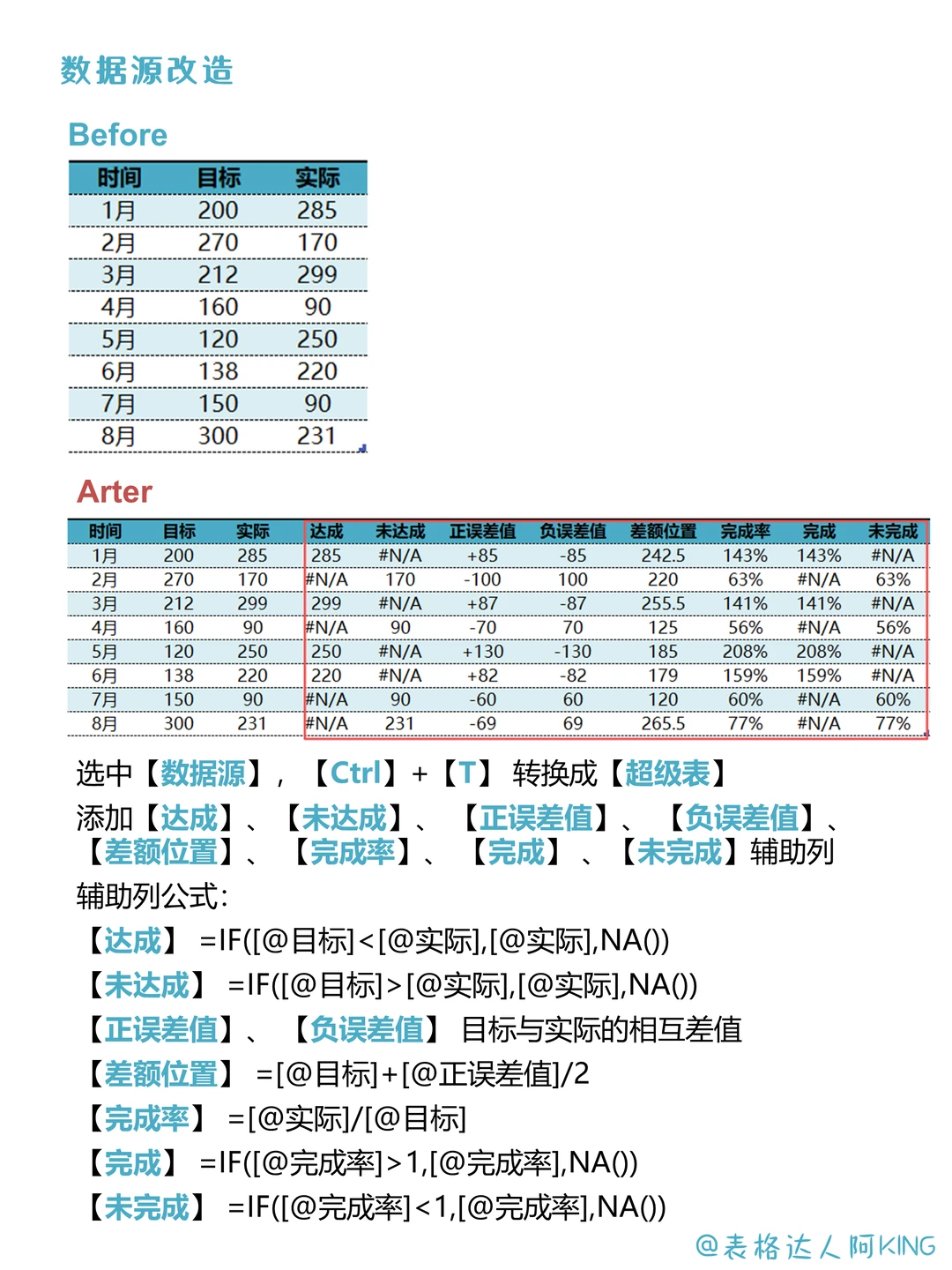 年终汇报！2025年销售数据分析