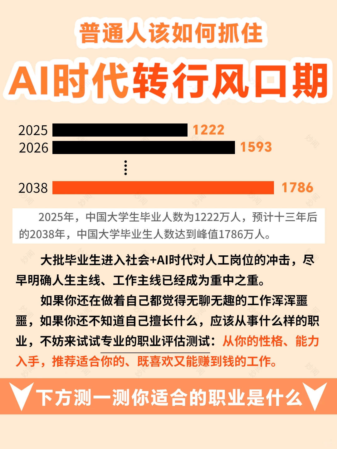 看完未来AI可替代的工作?打工人迷茫了