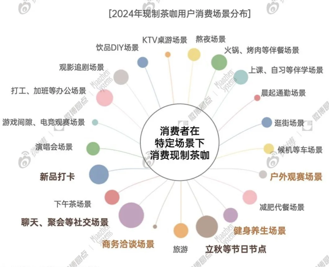 “米粉，奶茶粉”画像如何？