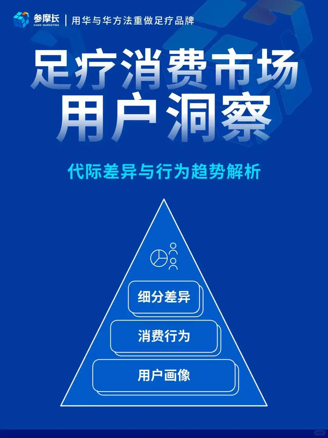 足疗消费市场用户洞察、代际差异与消费行为