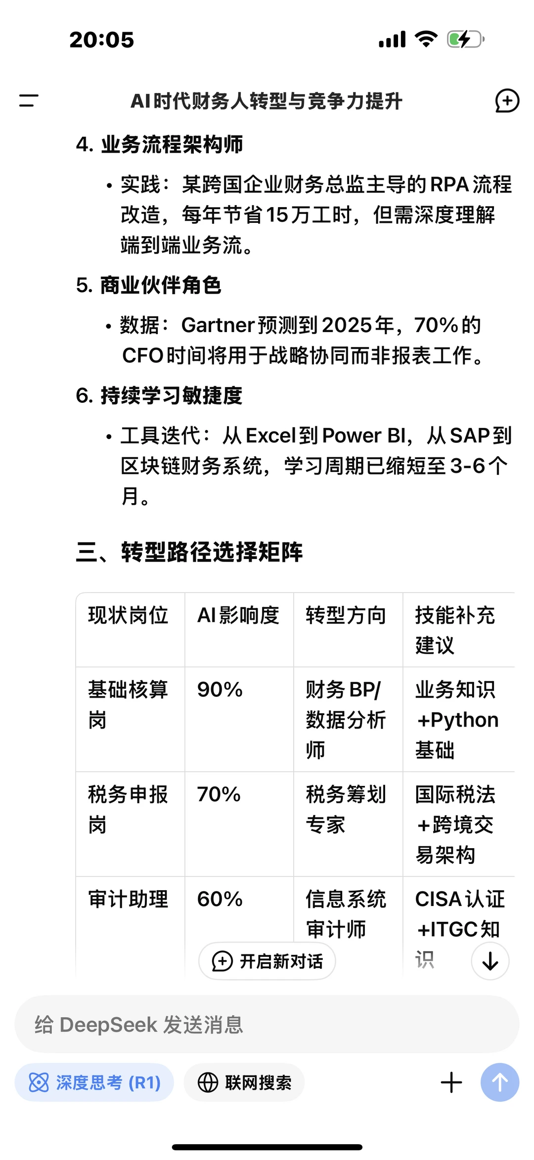 我问deepseek未来财务人的出路在哪里？