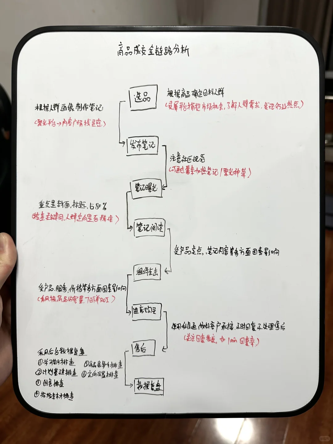 电商成交全链路分析