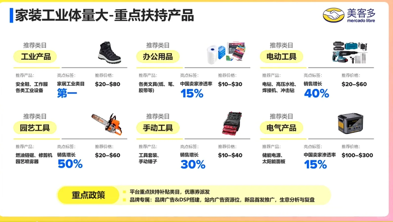 2026美客多拉美爆单品类清单！