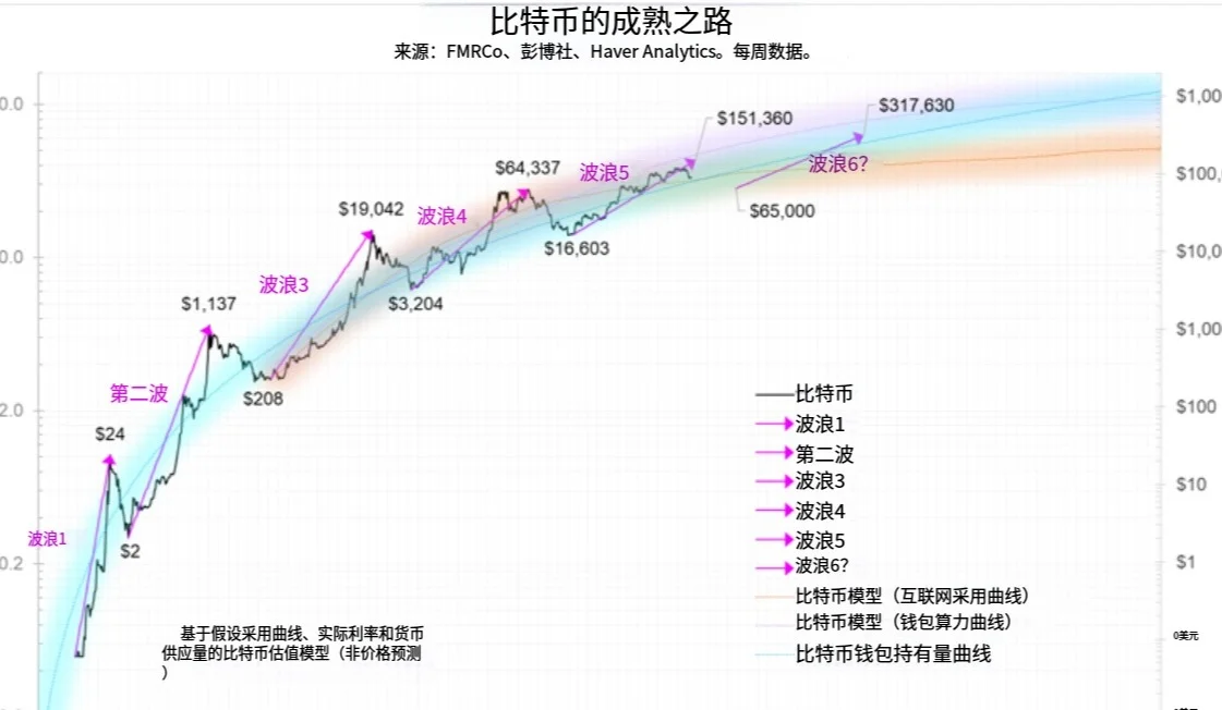 BTC若下探至7万美元将重置而非新一轮熊市