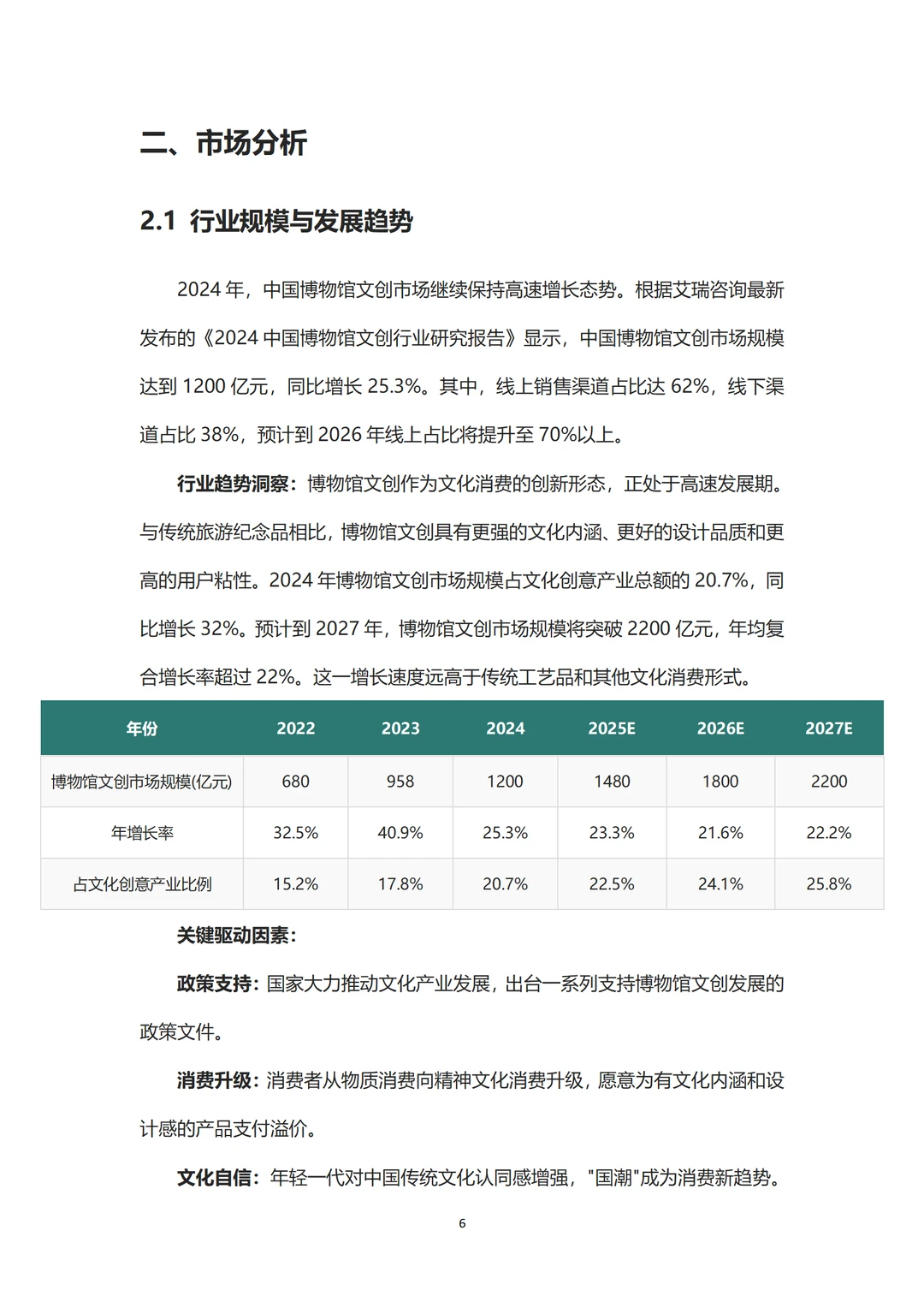?博物馆文创产品融资计划书！word+ppt