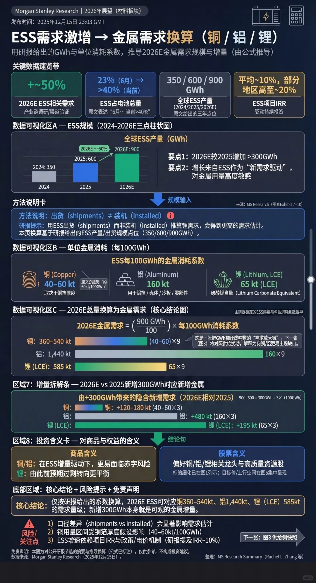 一图看懂明年矿业发展