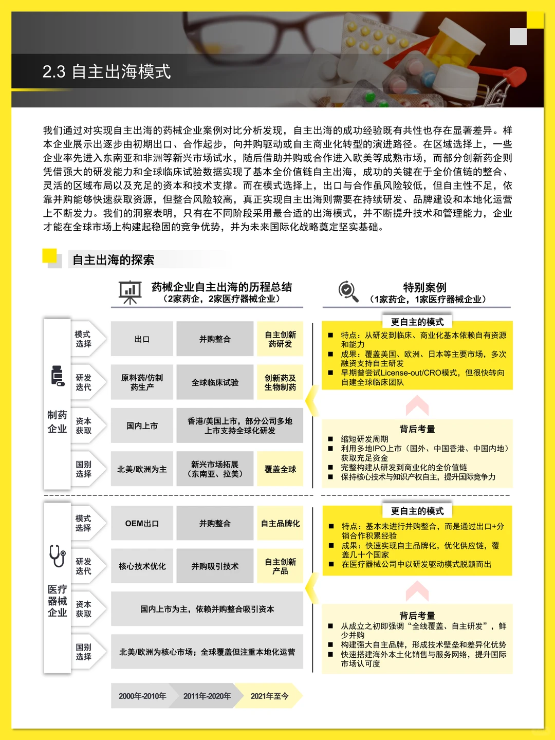 中国药械企业出海白皮书 2025
