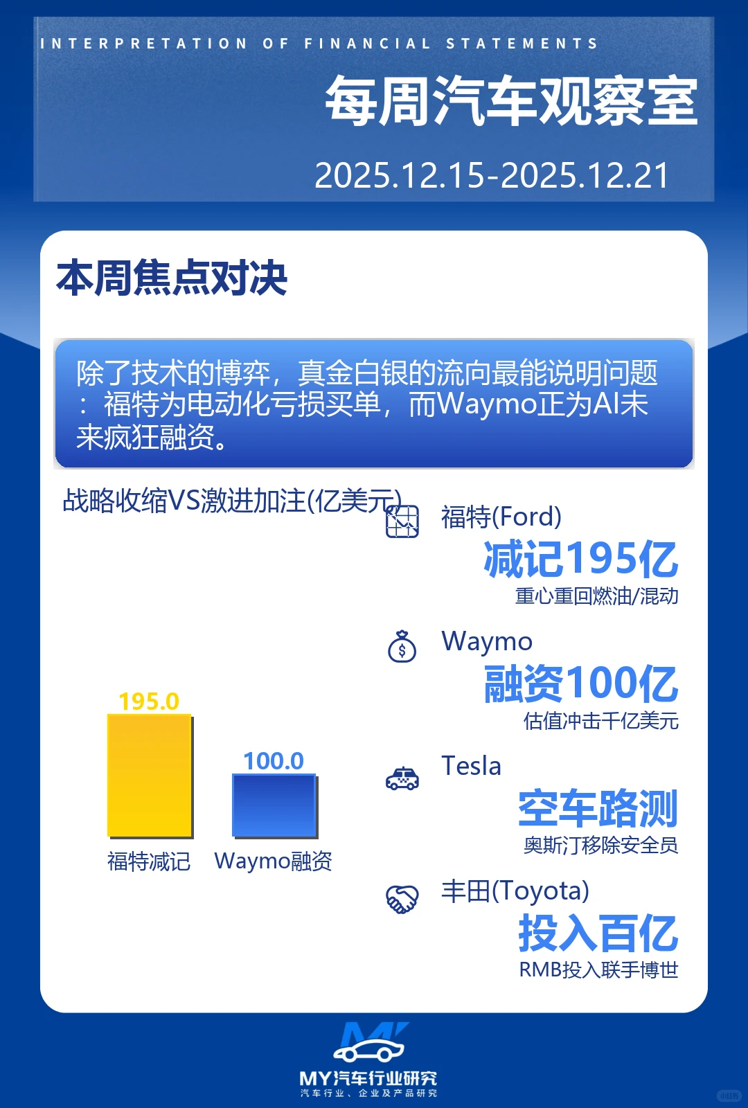 ?《每周汽车观察室》（1215-1221）