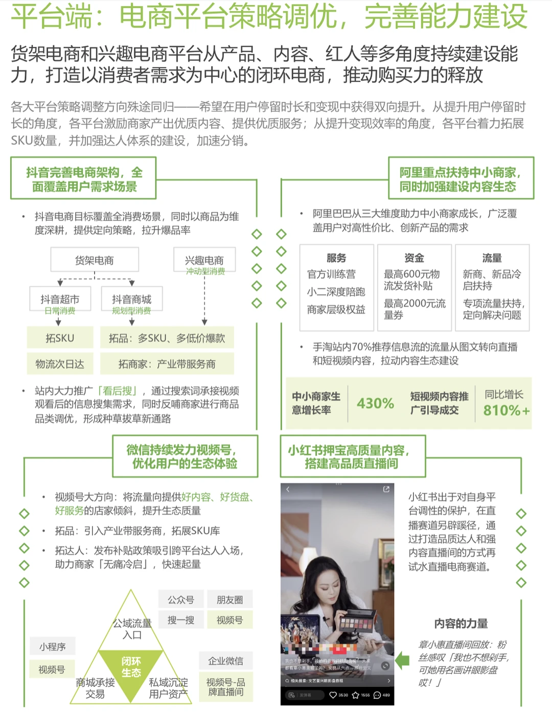 电商营销 ｜中国电商营销趋势增长策略研究