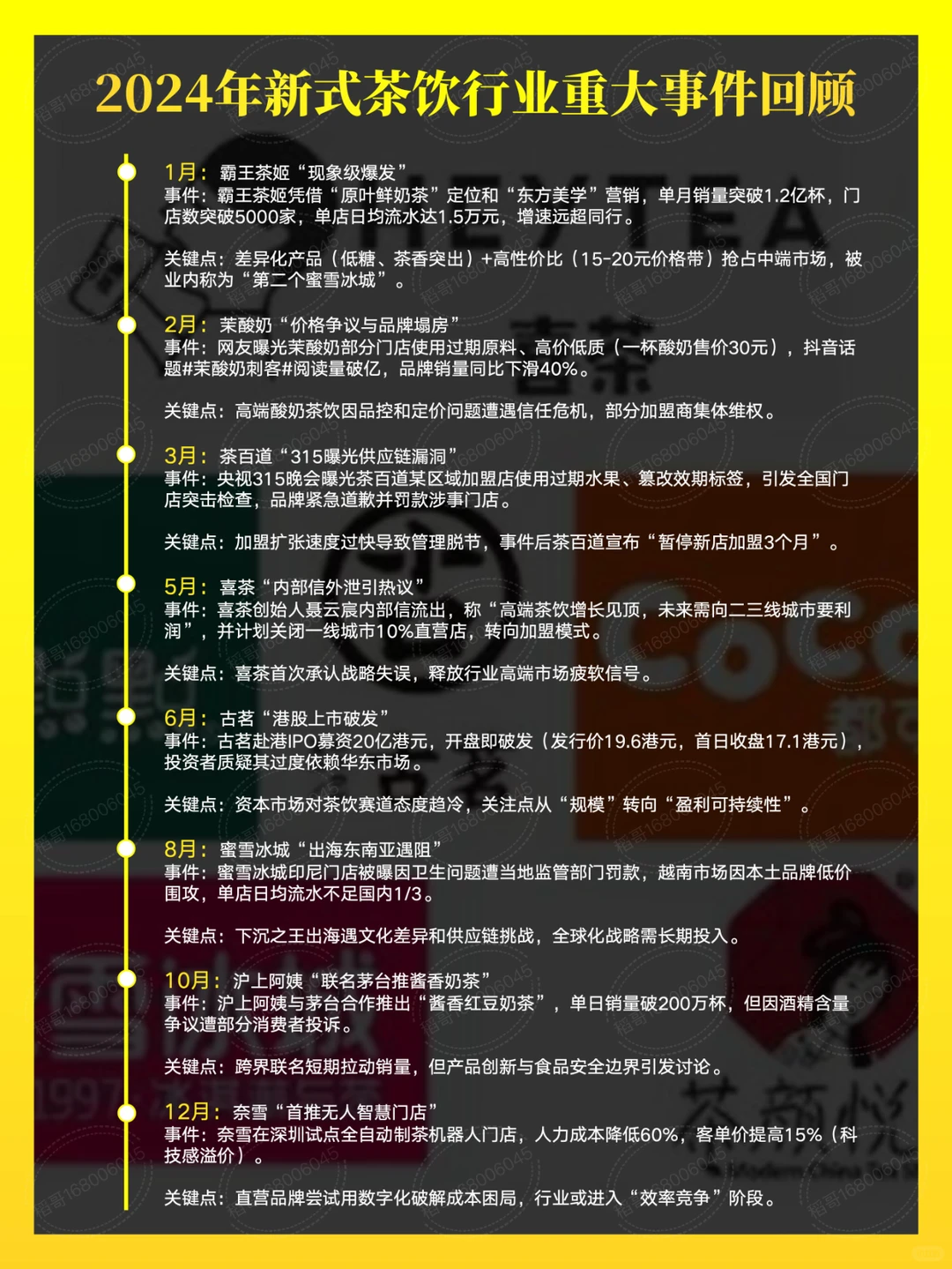 2024年新式茶饮大事件回顾