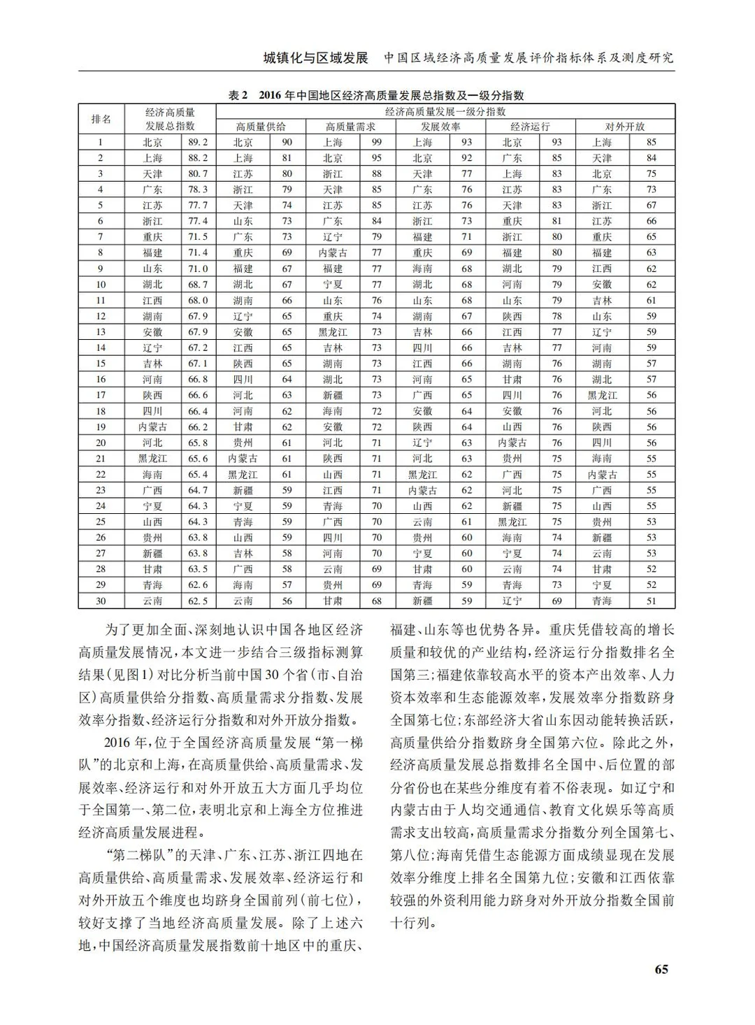 ⭐每天一篇高质量文献学习day114