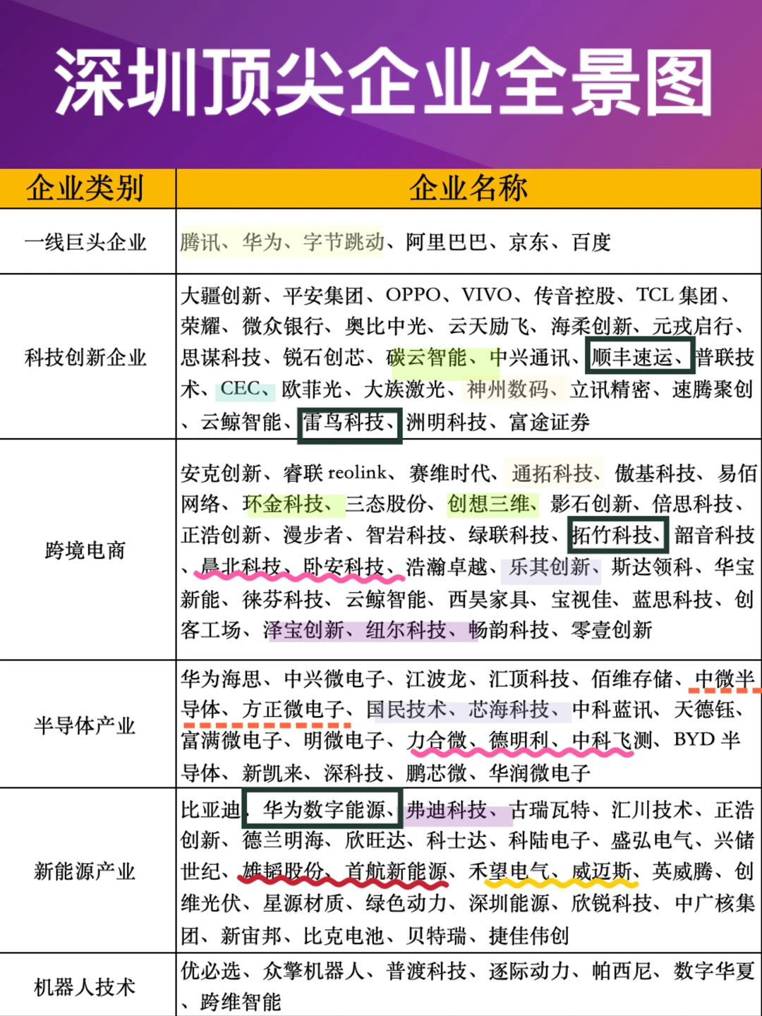 深漂er速存！深圳各领域硬核企业清单
