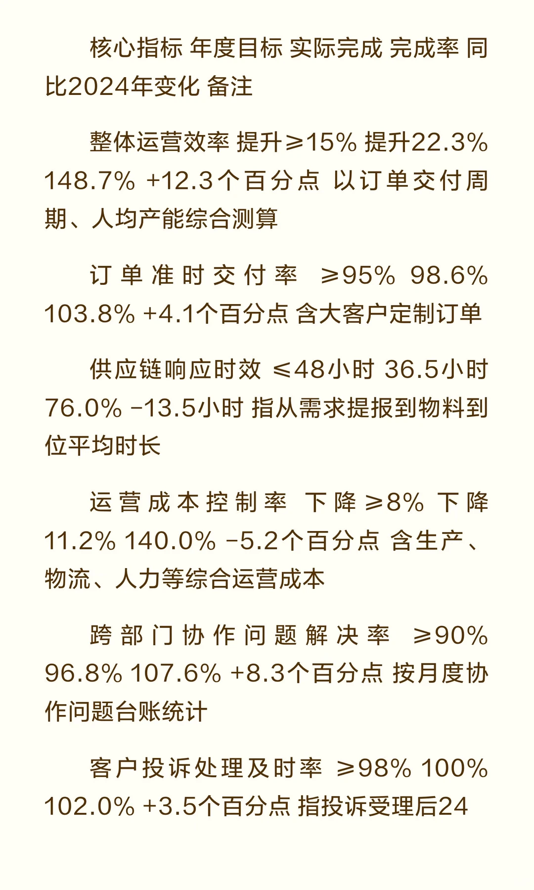 运营部2025年工作述职报告