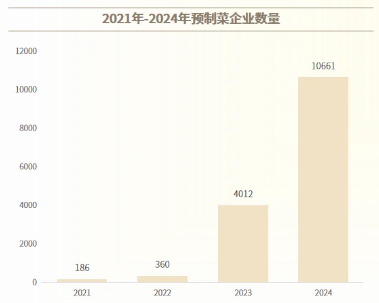 18页报告|2025年预制菜下半场行业增长