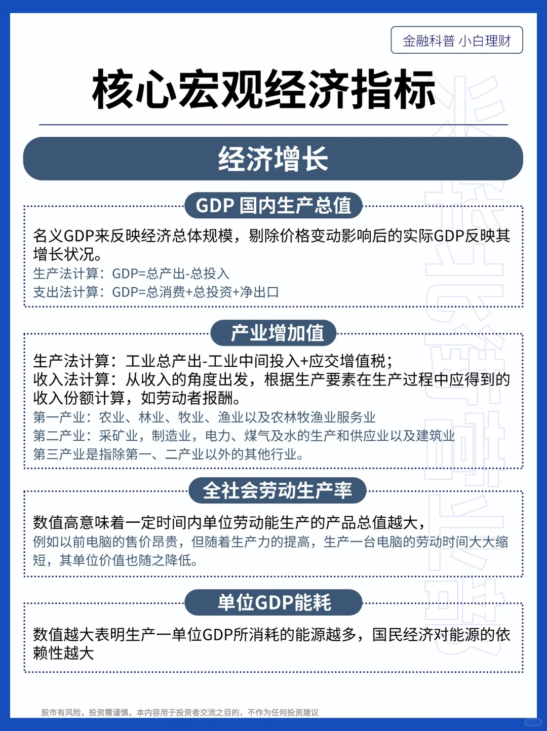 一图带你解读28个宏观经济指标金融小白科普