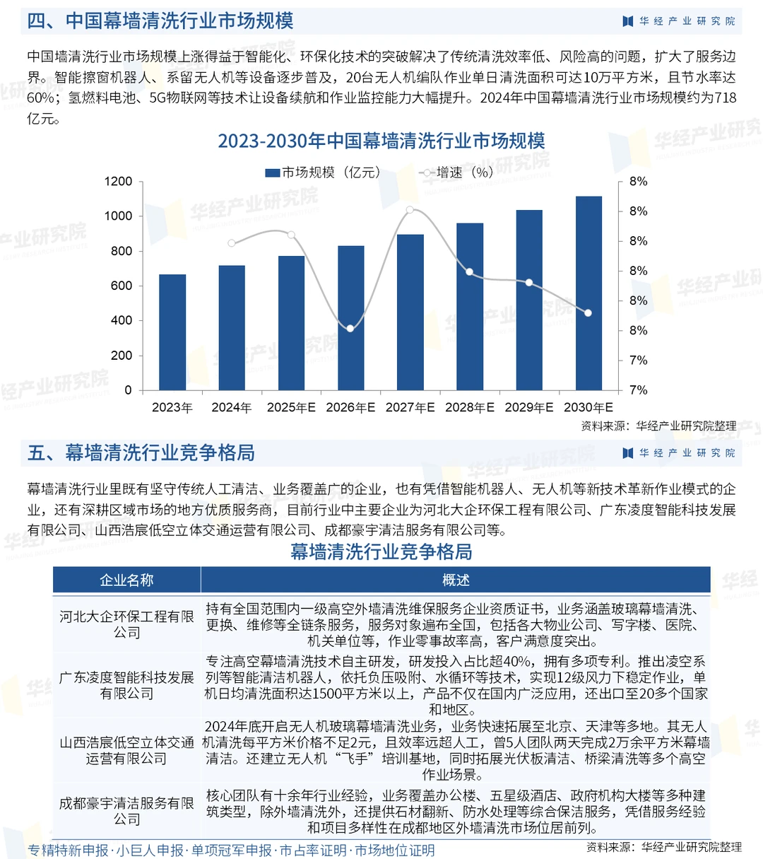 2025年中国幕墙清洗行业深度研究报告