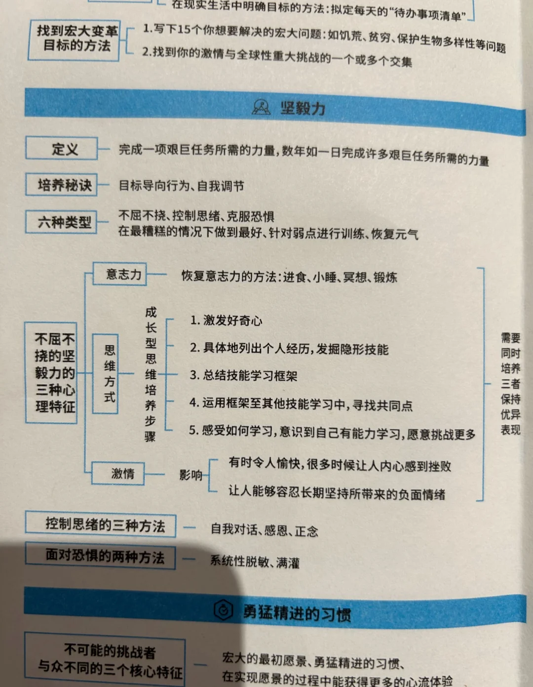 图书分享（讲透人生底层逻辑 科学提高效率