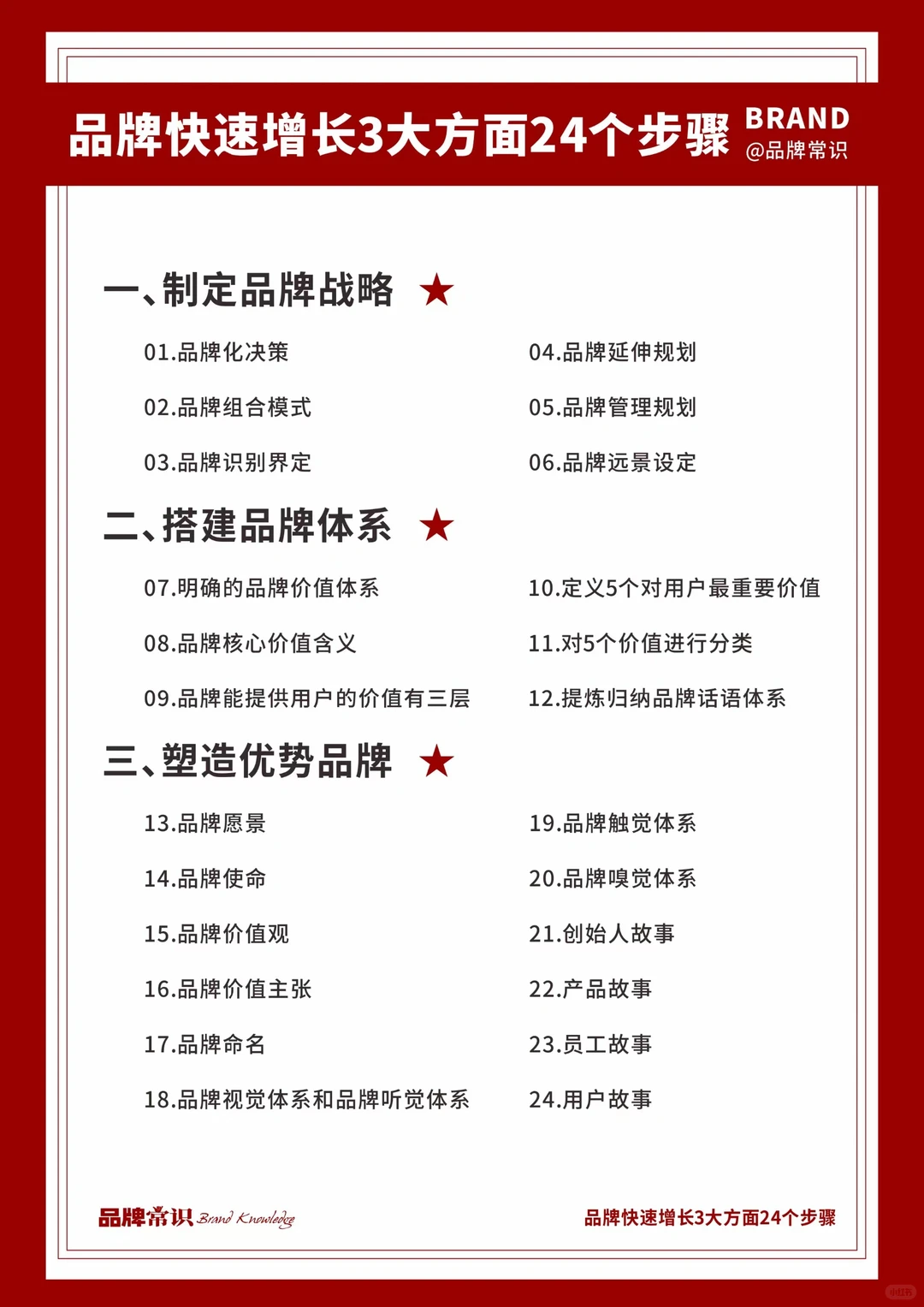 今天学会了品牌快速增长