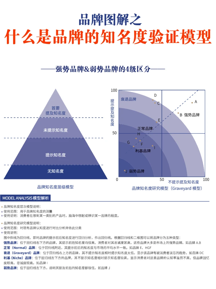 6图讲透：一个超级品牌的体系化建设