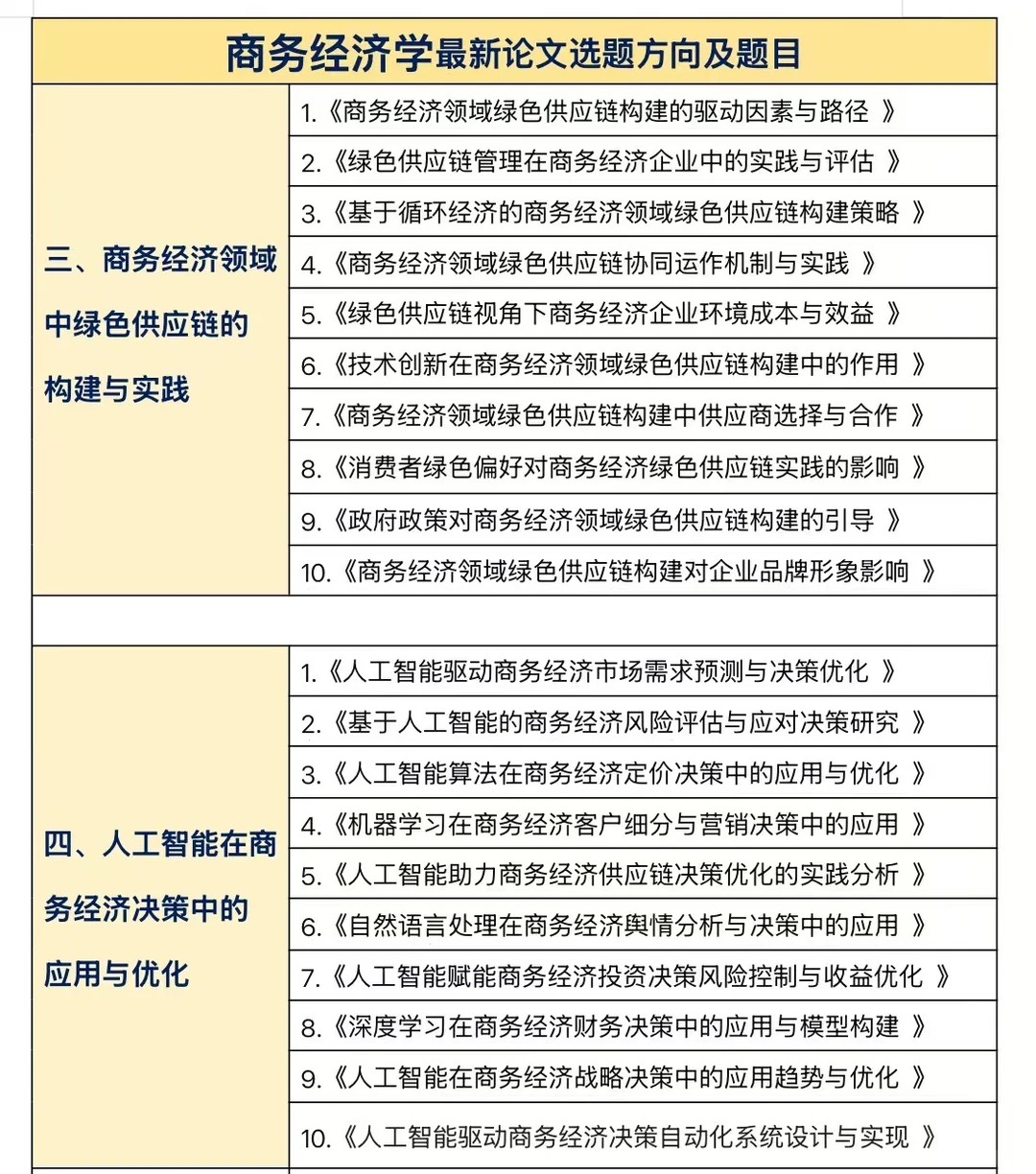 商务经济学的宝一定要刷到啊啊啊