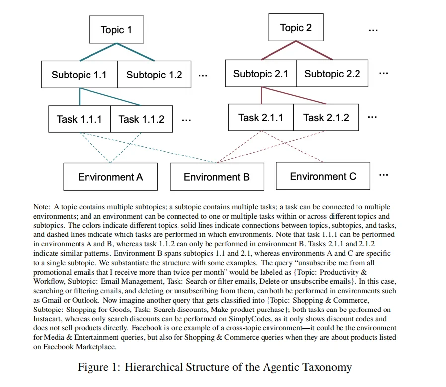 哈佛发布首个AI Agent真实使用情况报告
